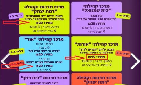 מחיר של הצגה במרכז דתי אורות הוא 15 ש"ח, מחיר בשאר המרכזים 20 ש"ח
