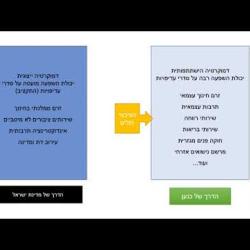 כנען - הקדמה למפגש בנושא רגולציה בחינוך