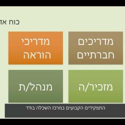 מודל כלכלי של מרכזי ההשכלה