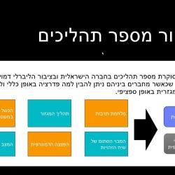 למה לי פדרציה עכשיו? חלק א - הכשל במשטר אוניטרי ותהליך המגזור