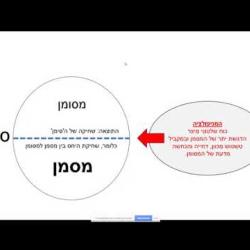 הרחבת השיח (2) - המניפולציה על המסמן שמאל